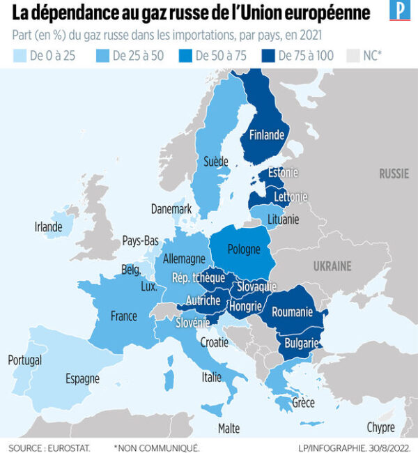 La France et la Belgique s’opposent au projet de l’Union européenne d’interrompre les importations de gaz russe
