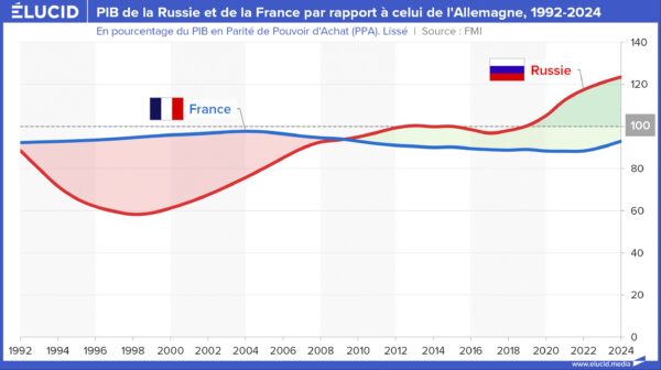 Les BRICS s’opposent aux pressions américaines : une crise économique en France se précise