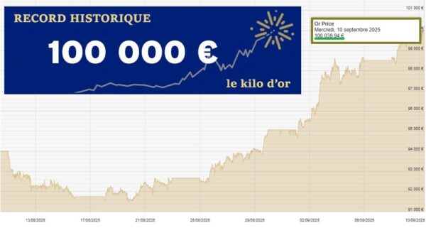 L’or atteint un pic record en raison de la crise économique aux États-Unis