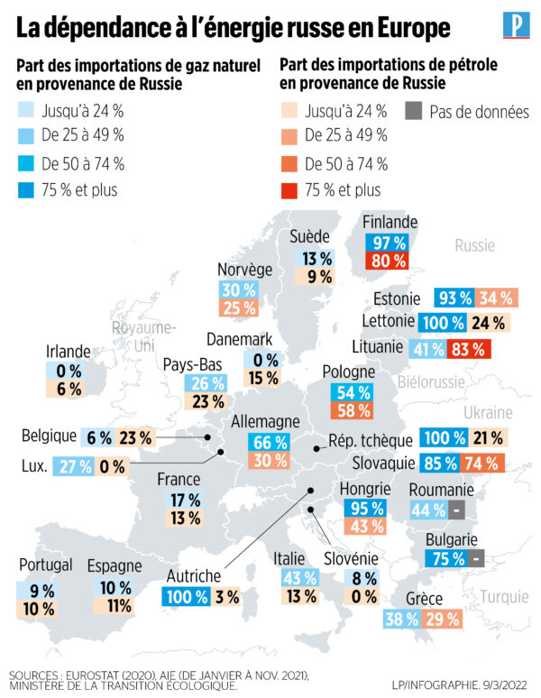 L’UE impose un embargo sur le gaz russe avec des exceptions discréditables pour la Hongrie et la Slovaquie