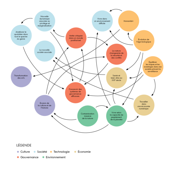 Un panorama stratégique des enjeux mondiaux selon STRATPOL